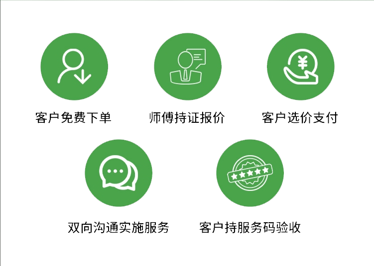 选对平台比省钱重要 100 倍！这家民宿靠它实现零投诉，客人挤爆门店